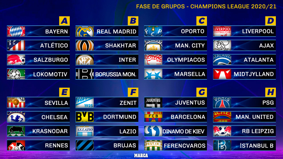 31+ Champions League 2020 Fase De Grupos